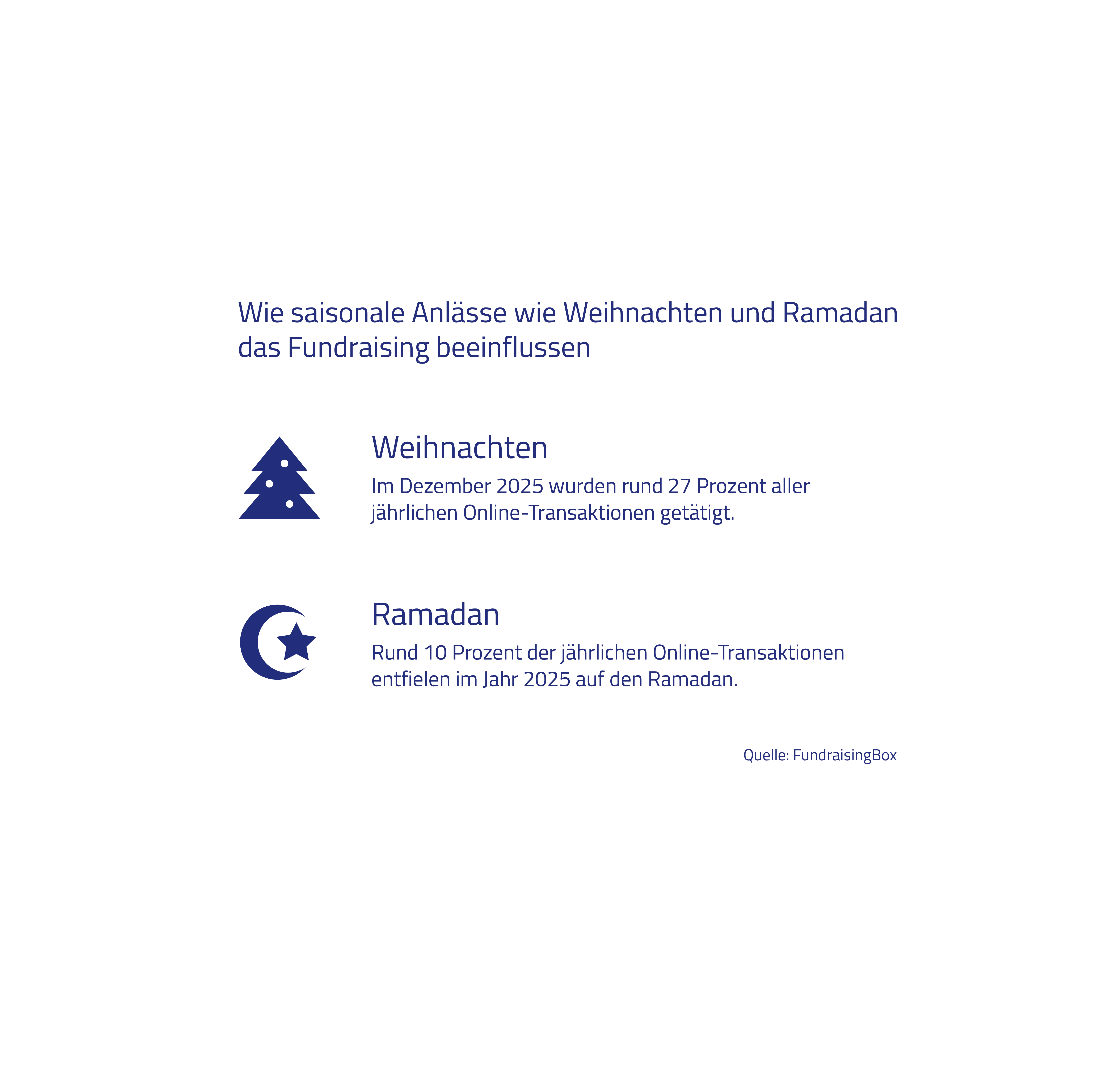grafik-saisonale-spenden