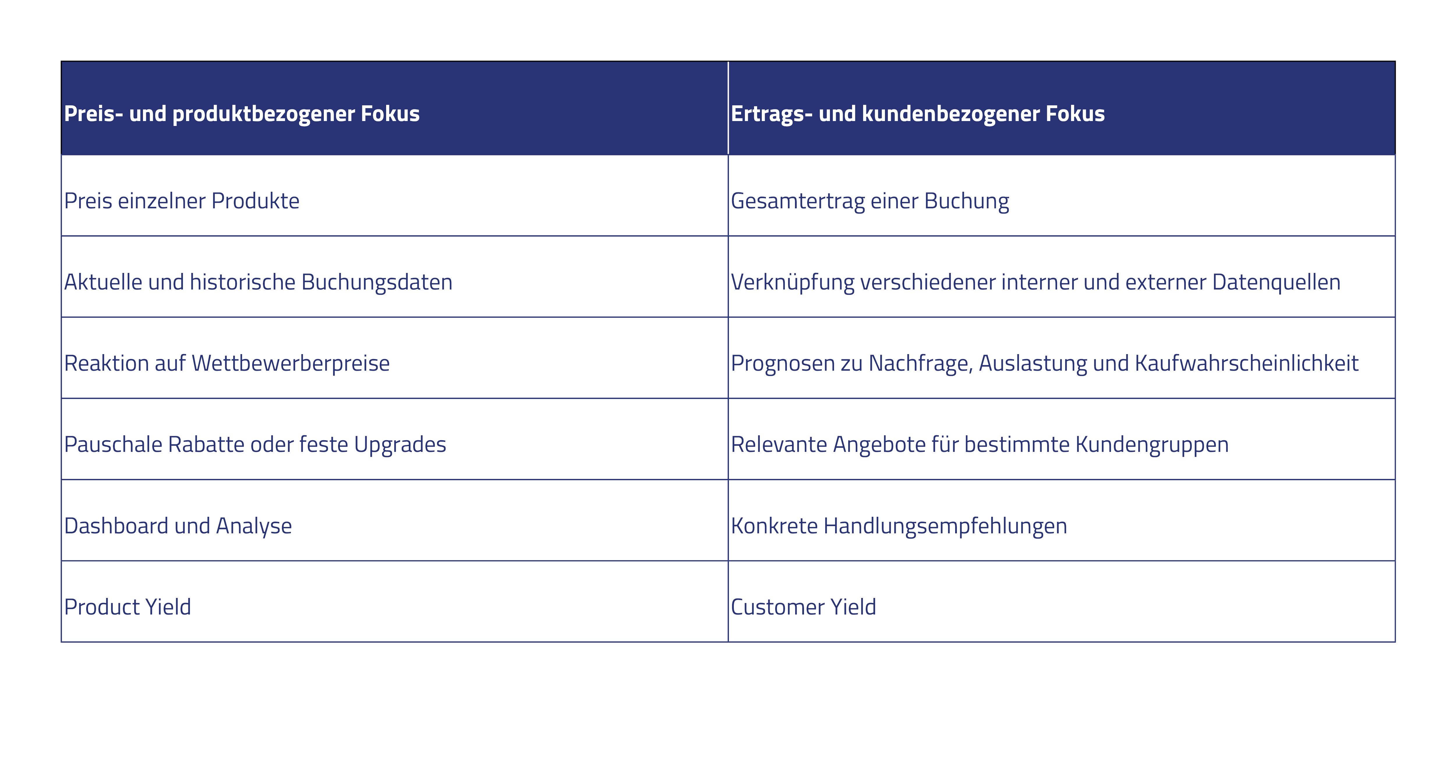 yield-up-management-product-customer