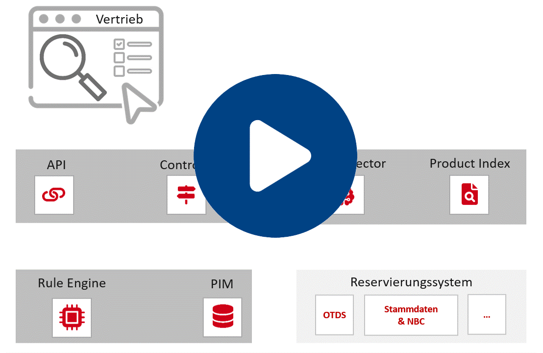 FastSearch Prozess Animation