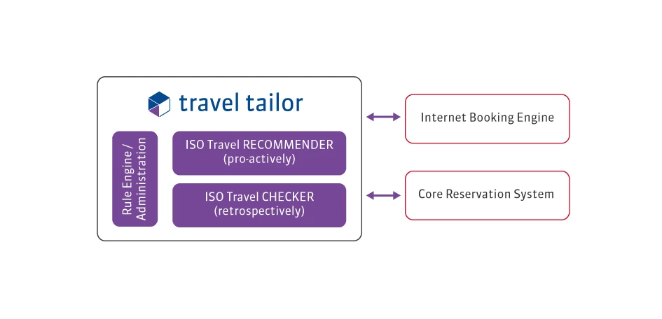 Travel Tailor