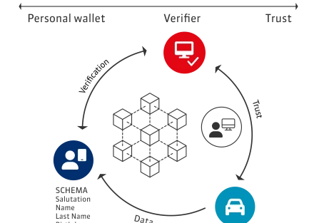 Blockchain Loyalty Program and Rental Car Coin